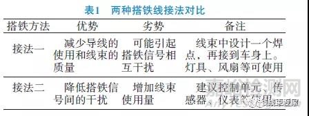 汽车线束搭铁设计策略