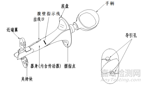 一次性使用微创筋膜闭合器注册审查指导原则正式发布（附全文）