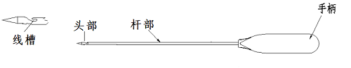 一次性使用微创筋膜闭合器注册审查指导原则正式发布（附全文）