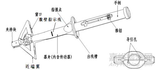 一次性使用微创筋膜闭合器注册审查指导原则正式发布（附全文）