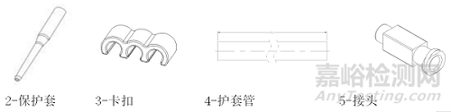 非血管腔道导丝产品注册审查指导原则正式发布（附全文）