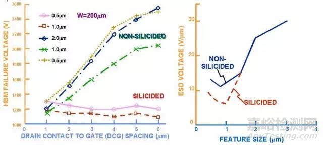 一文讲透静电放电（ESD）保护