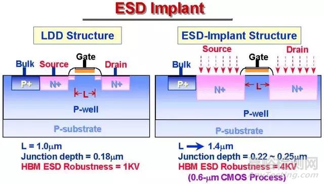 一文讲透静电放电（ESD）保护