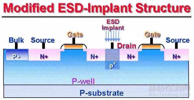 一文讲透静电放电（ESD）保护