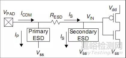 一文讲透静电放电（ESD）保护