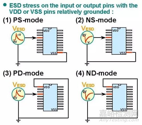 一文讲透静电放电（ESD）保护