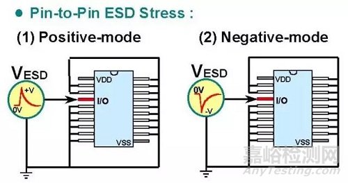 一文讲透静电放电（ESD）保护