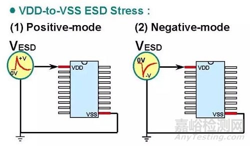 一文讲透静电放电（ESD）保护