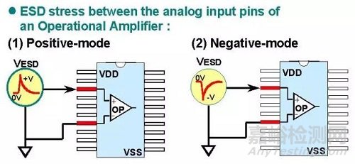 一文讲透静电放电（ESD）保护