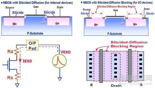 一文讲透静电放电（ESD）保护