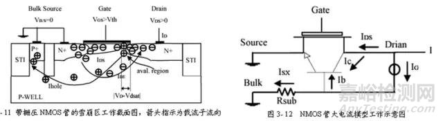 一文讲透静电放电（ESD）保护