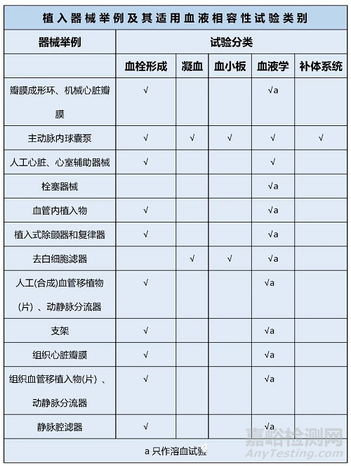 医疗器械血液相容性评价与试验