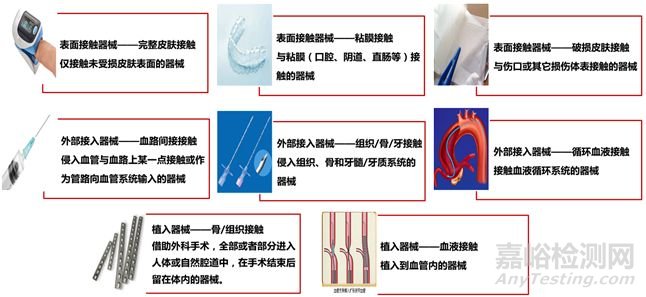 医疗器械生物相容性项目规划及送检要求