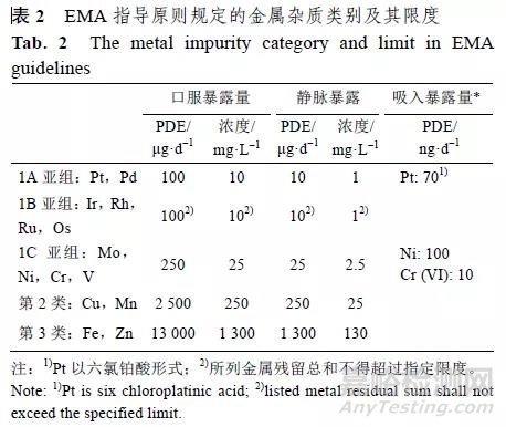 原料药杂质研究与控制的基本现状及重点关注