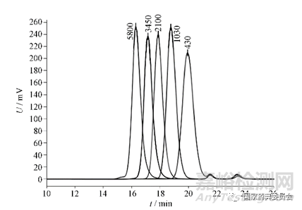 聚乙二醇3350分子量与分布测定研究