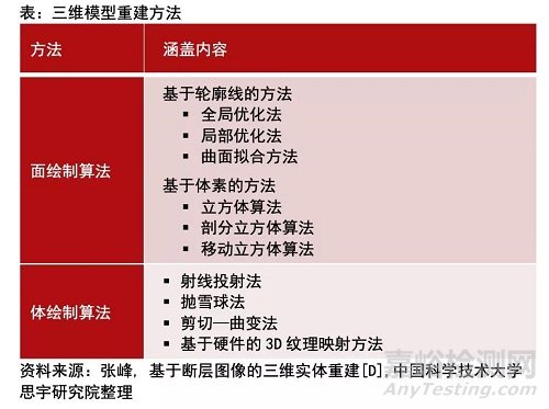 手术机器人导航系统技术原理