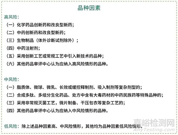 药品注册现场核查流程、核查要点