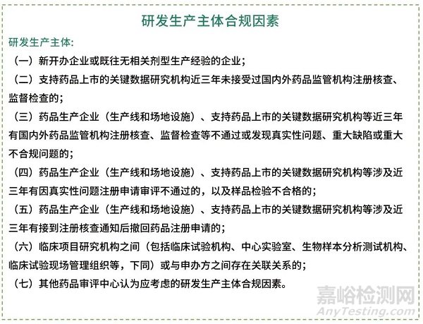 药品注册现场核查流程、核查要点