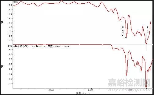 红外光谱法在硅中氧碳含量测定上的应用