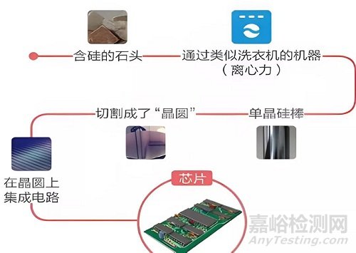 红外光谱法在硅中氧碳含量测定上的应用