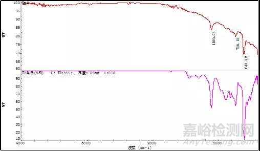 红外光谱法在硅中氧碳含量测定上的应用