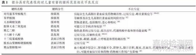 药物制剂辅料在儿童群体中的安全性考量