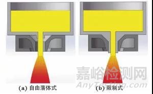 增材制造用球形金属粉末主要制备技术的研究进展