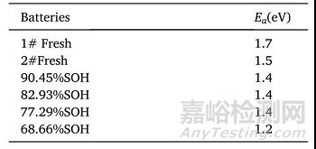 18650锂离子电池轻微过充的老化机理及热稳定性研究