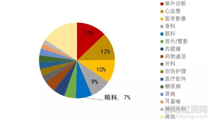 人工晶状体分类及代表企业盘点