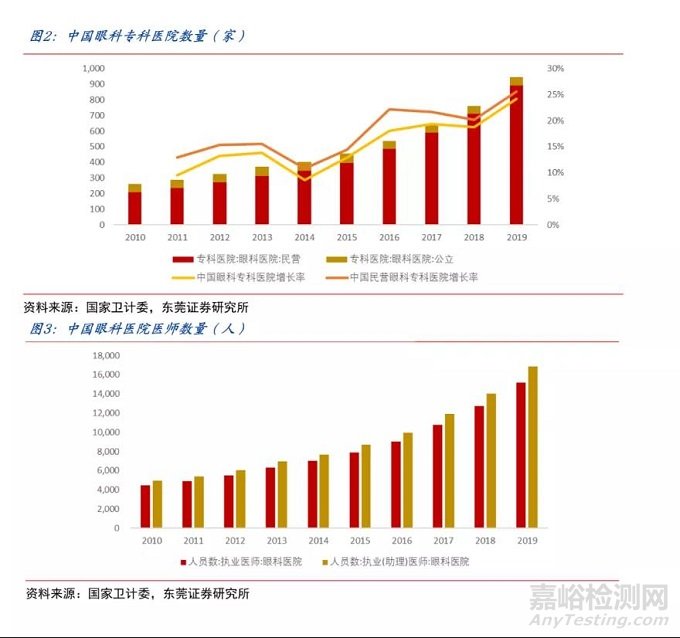 人工晶状体分类及代表企业盘点