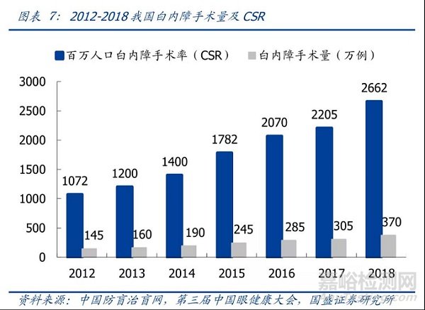 人工晶状体分类及代表企业盘点