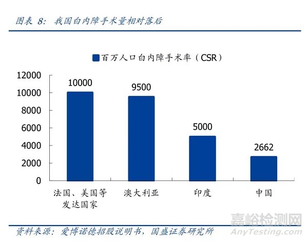 人工晶状体分类及代表企业盘点