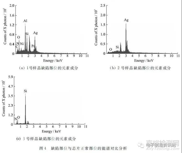 银浆沾污引起的芯片损伤机理分析