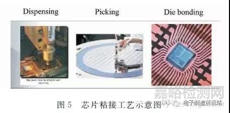 银浆沾污引起的芯片损伤机理分析