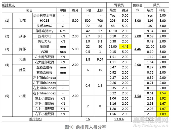 整车正面全宽碰撞台车系统试验方法研究