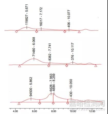 APC在聚乳酸的分子量检测应用