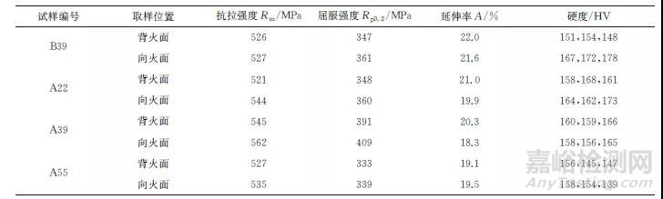 长期服役后末级再热器12Cr1MoVG钢管的组织性能和剩余寿命评估