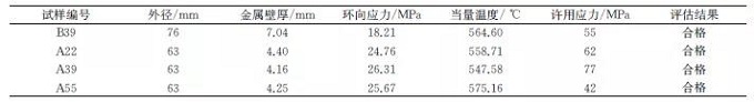 长期服役后末级再热器12Cr1MoVG钢管的组织性能和剩余寿命评估