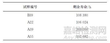 长期服役后末级再热器12Cr1MoVG钢管的组织性能和剩余寿命评估