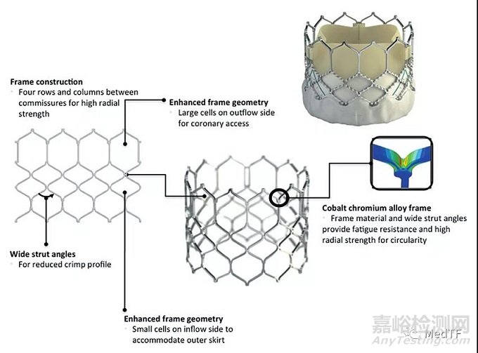 SAPIEN 3 与ALTERRA：爱德华肺动脉瓣获FDA批准 挑战美敦力