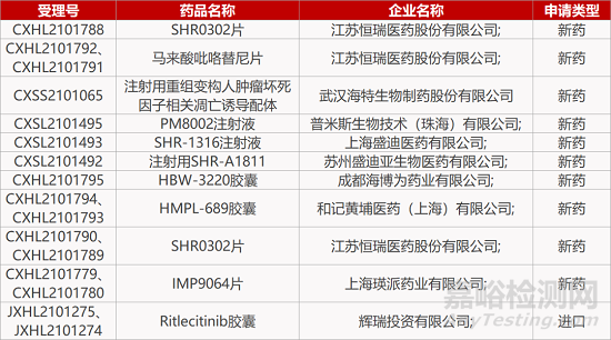 【药研日报1222】武汉海特骨髓瘤新药报NDA | 云顶新耀新冠疫苗纳入世卫STV... 