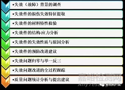 失效分析的特点及其与质量管理的关系