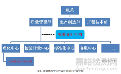 失效分析的特点及其与质量管理的关系