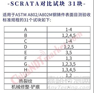 ASTM A802/A802M SCRATA试块之目测检定铸件表面是否符合标准