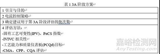 工艺验证生命周期3A阶段的评估方法