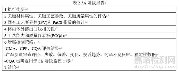 工艺验证生命周期3A阶段的评估方法