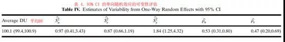 工艺验证生命周期3A阶段的评估方法