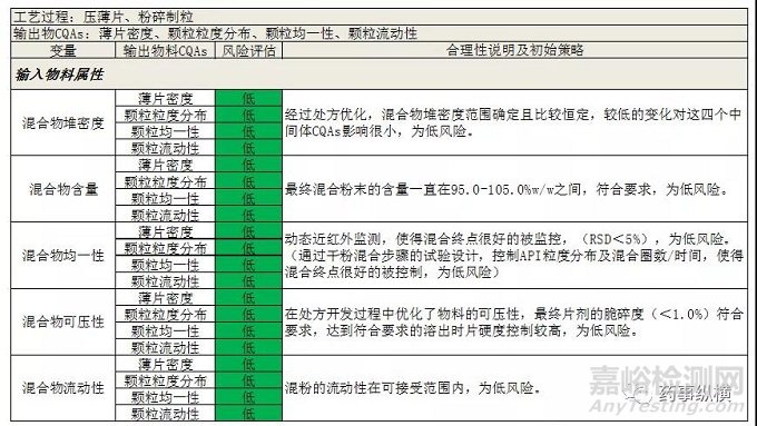 干法制粒工艺及其在研发中QBD思维的运用