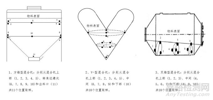 药物原辅料混合不均匀的原因