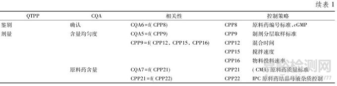 ICHM4Q指导原则实施的思考